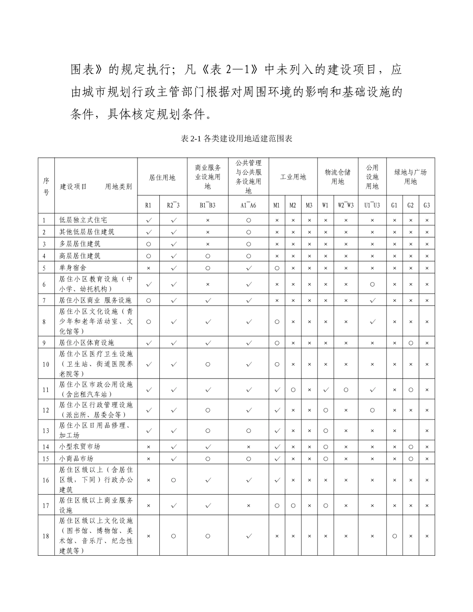 乐山市城市规划管理技术规定(2012)_第3页