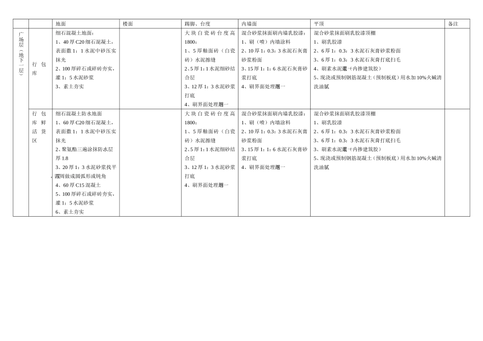 建筑做法说明新_第1页