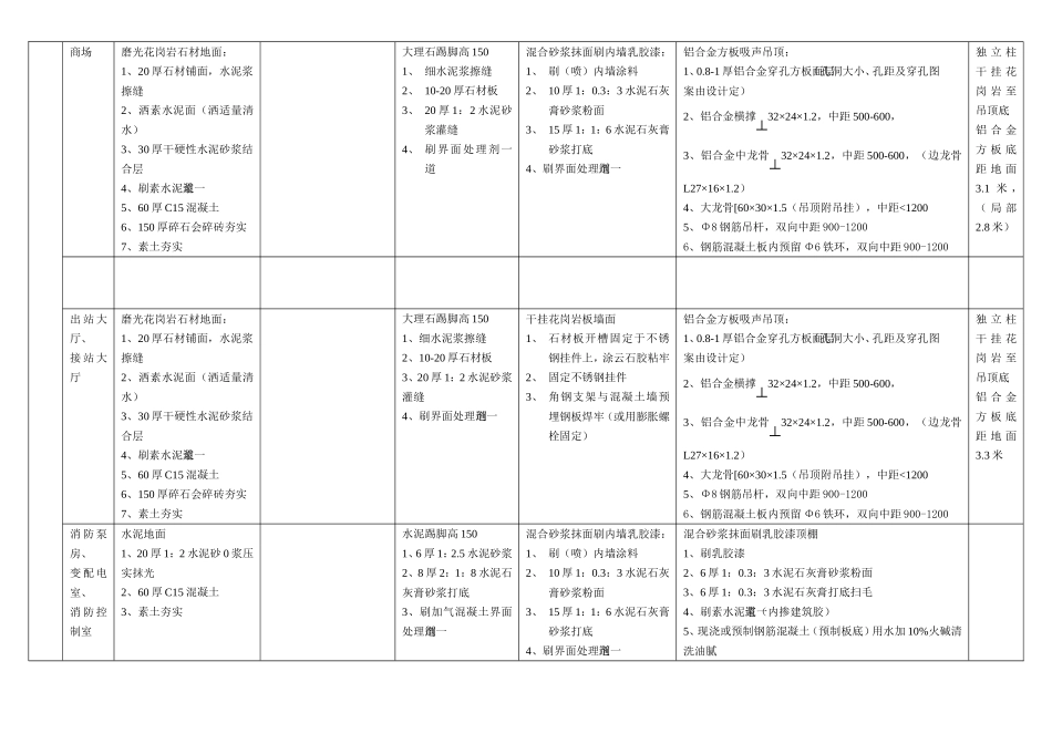 建筑做法说明新_第2页