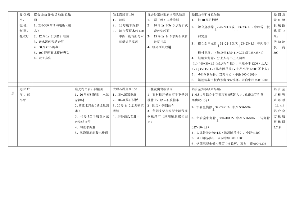 建筑做法说明新_第3页