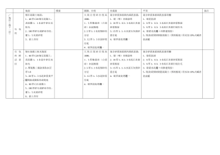 建筑做法说明新