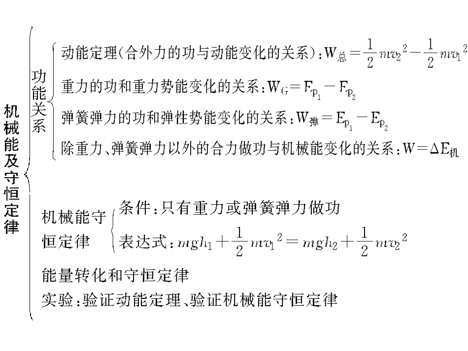 章末整合(知识网络高考题组)_第2页