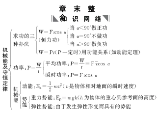 章末整合(知识网络高考题组)