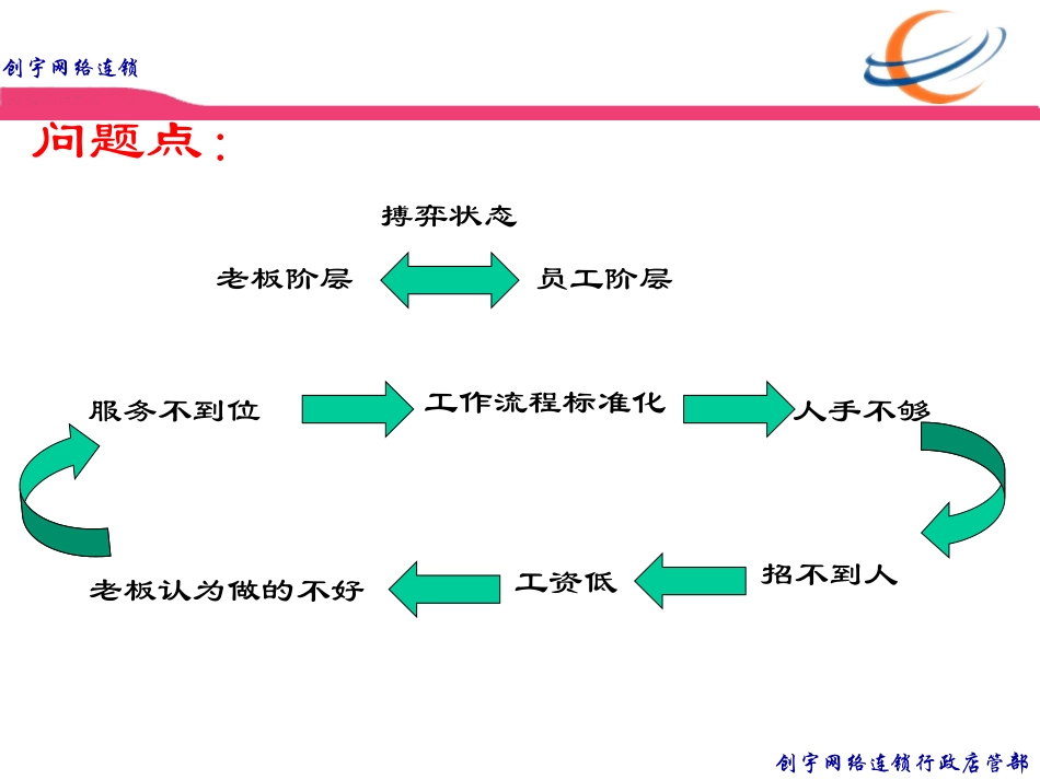 员工发展通道_第3页