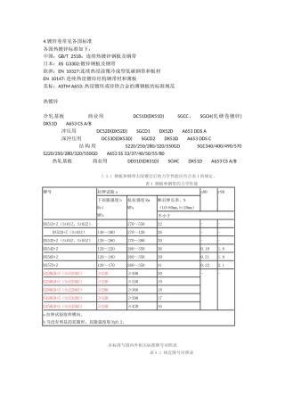 镀锌基板标准指标牌号