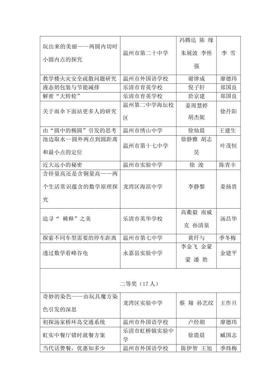 小数学家课题(初中)_第1页