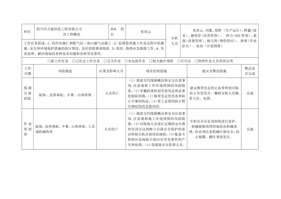 工作前安全分析(JSA)表_第2页