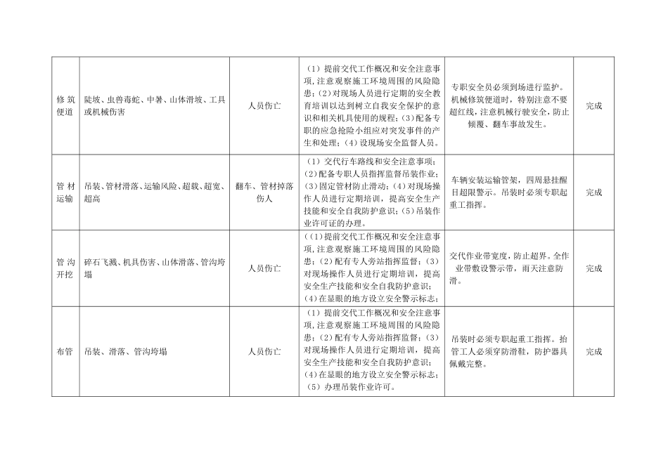 工作前安全分析(JSA)表_第3页