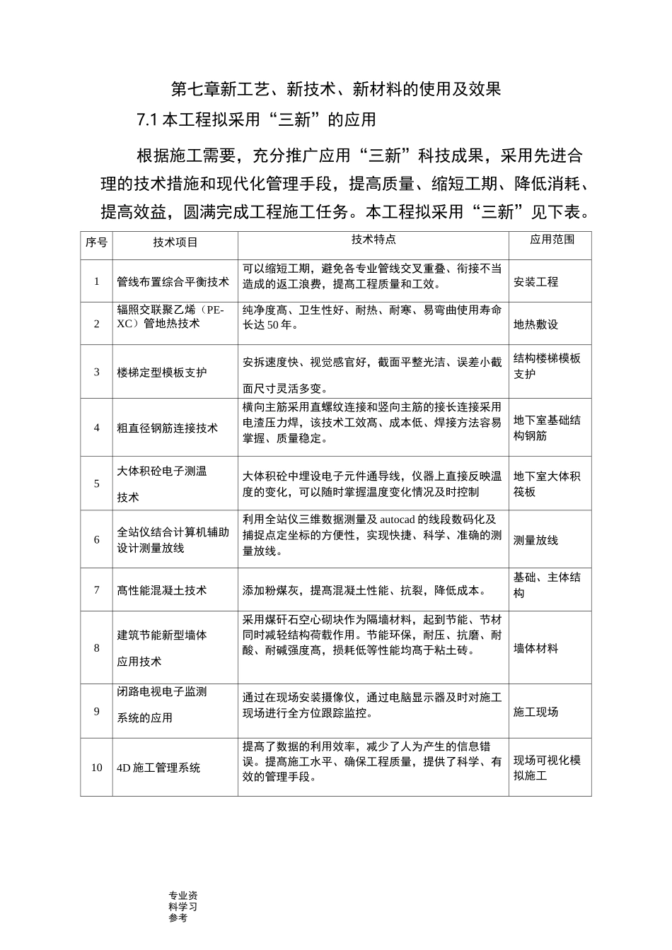新工艺设计、新技术、新材料的使用及效果_第1页