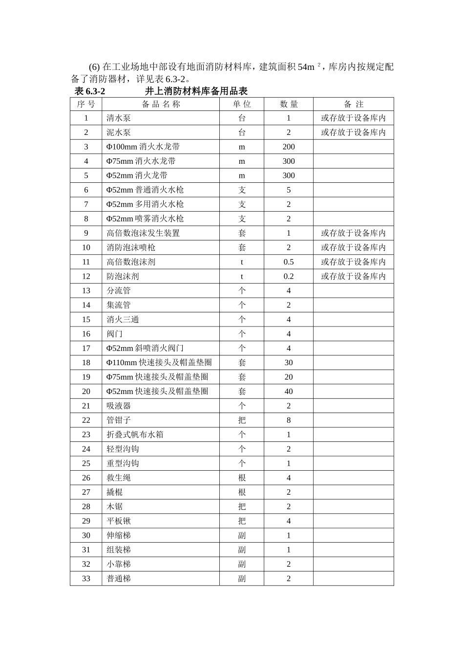 井上、下消防材料库明细_第1页