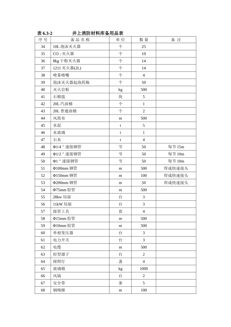 井上、下消防材料库明细_第2页
