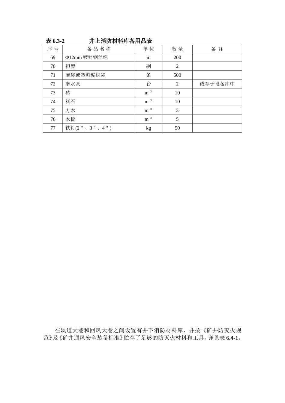 井上、下消防材料库明细_第3页