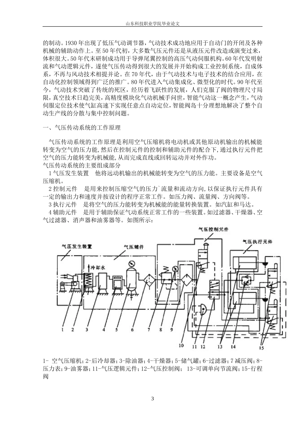 气压传动系统的使用维护与常见故障诊断_第3页