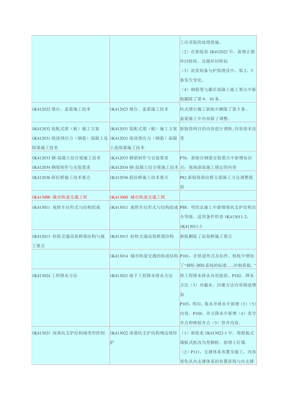 一建市政三四版教材改版_第2页