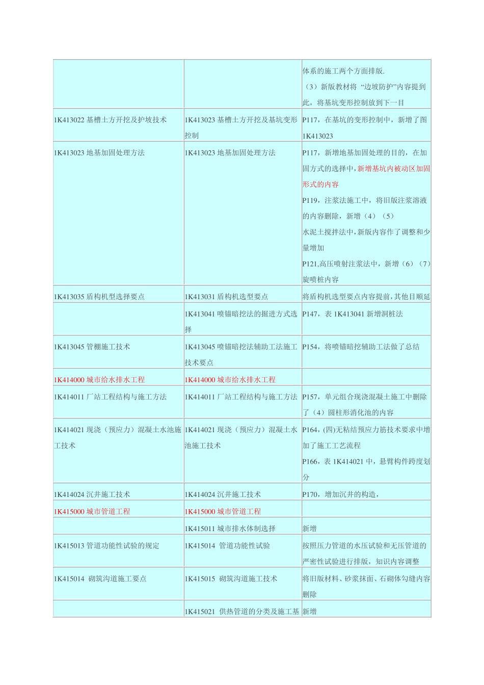 一建市政三四版教材改版_第3页