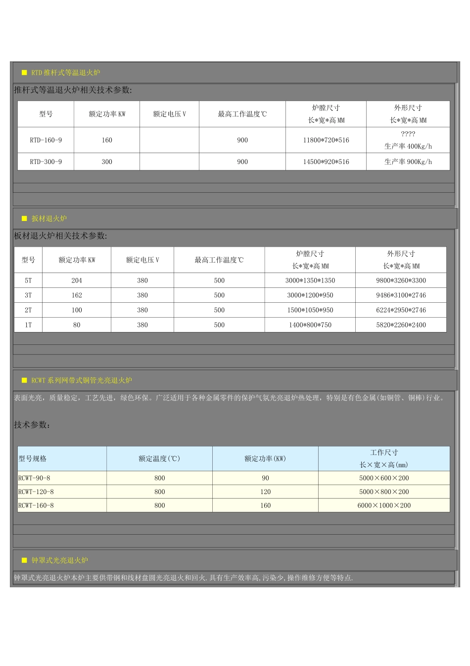 退火炉的构造原理_第3页