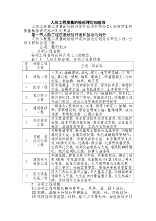 人防工程质量的检验评定和验收