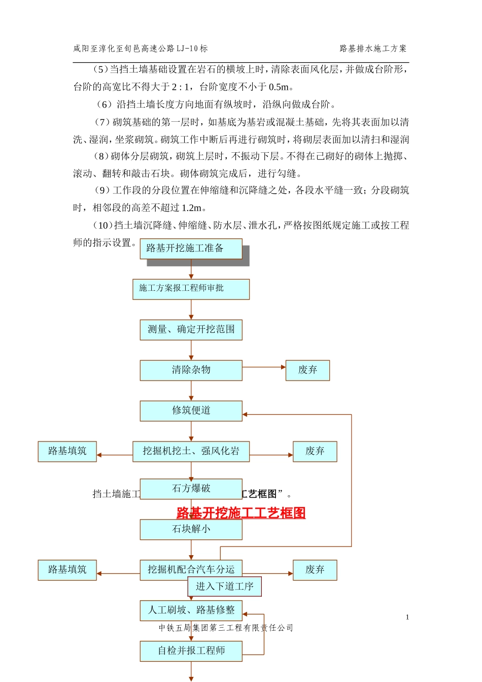 浆砌片石护肩_第2页