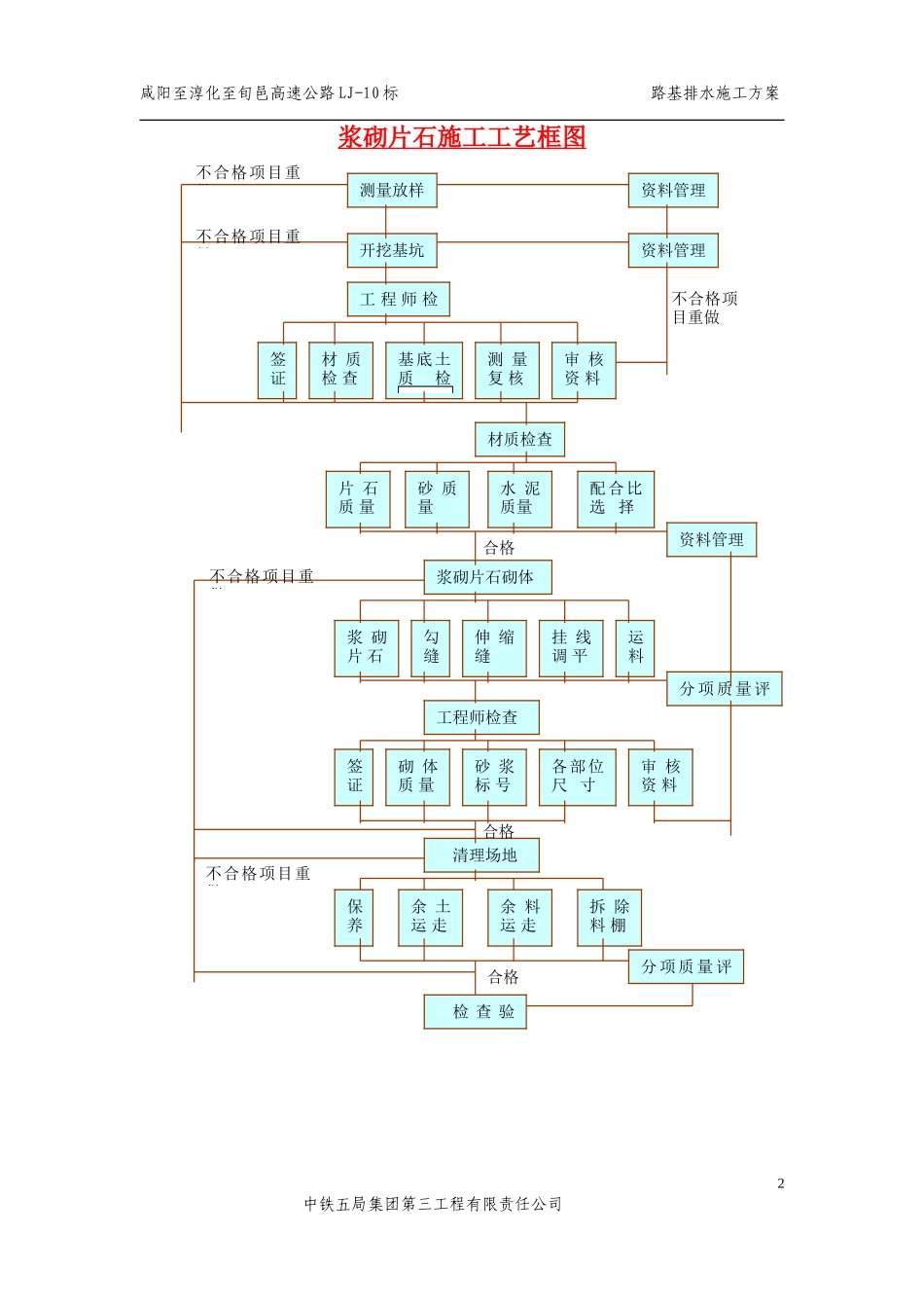 浆砌片石护肩_第3页