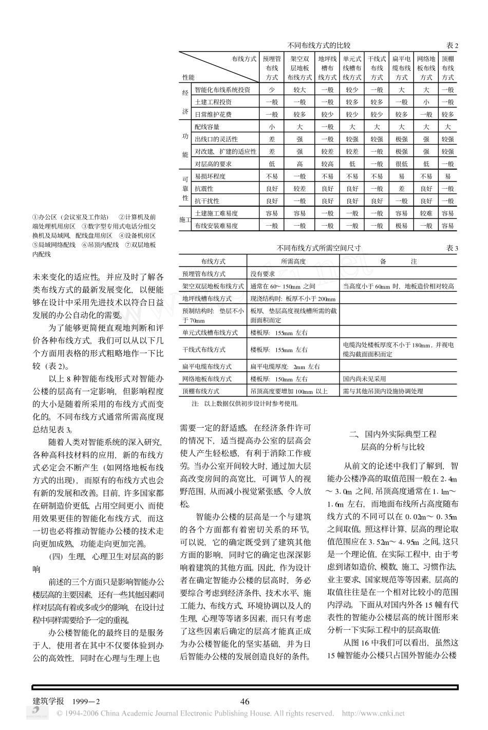 智能办公楼的层高设计_第3页