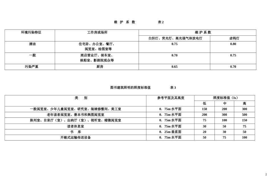 室内外常用照度标准_第2页