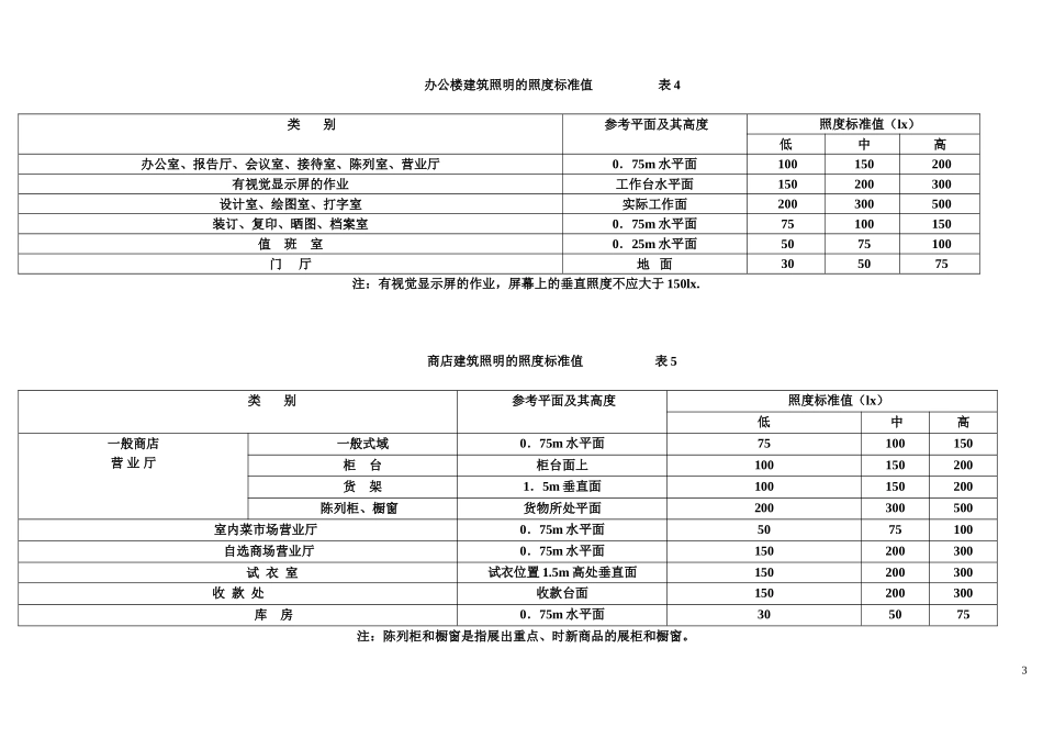 室内外常用照度标准_第3页