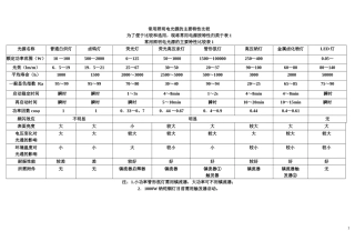 室内外常用照度标准