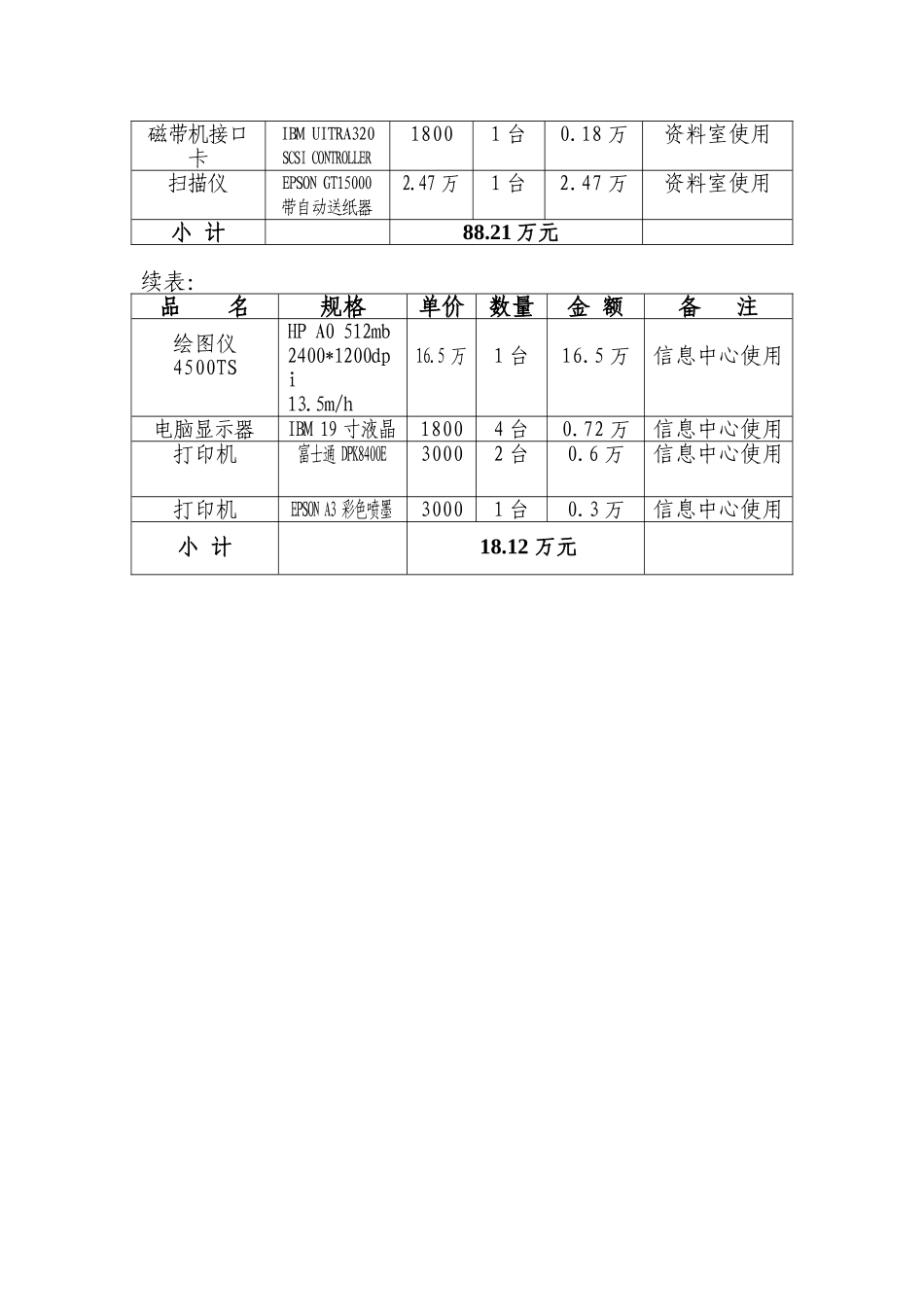市规划局机关搬迁购置办公设备清单_第2页