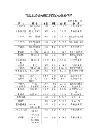 市规划局机关搬迁购置办公设备清单