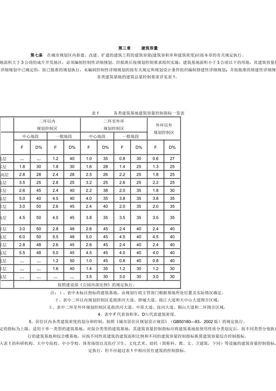 驻马店市城市规划管理技术规定_第2页