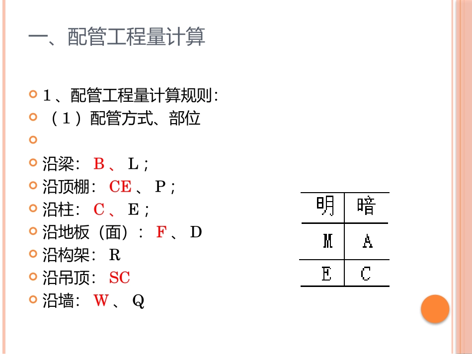 照明配管配线_第2页