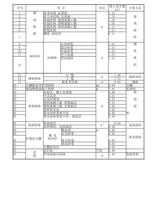 河北房建拆除定额拆除系数