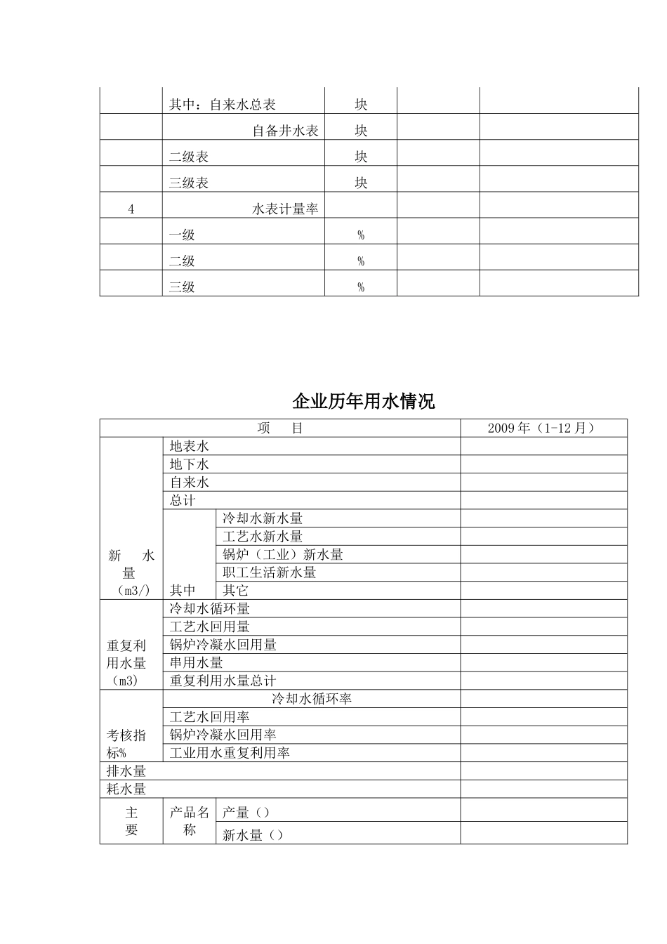水平衡表格资料_第2页