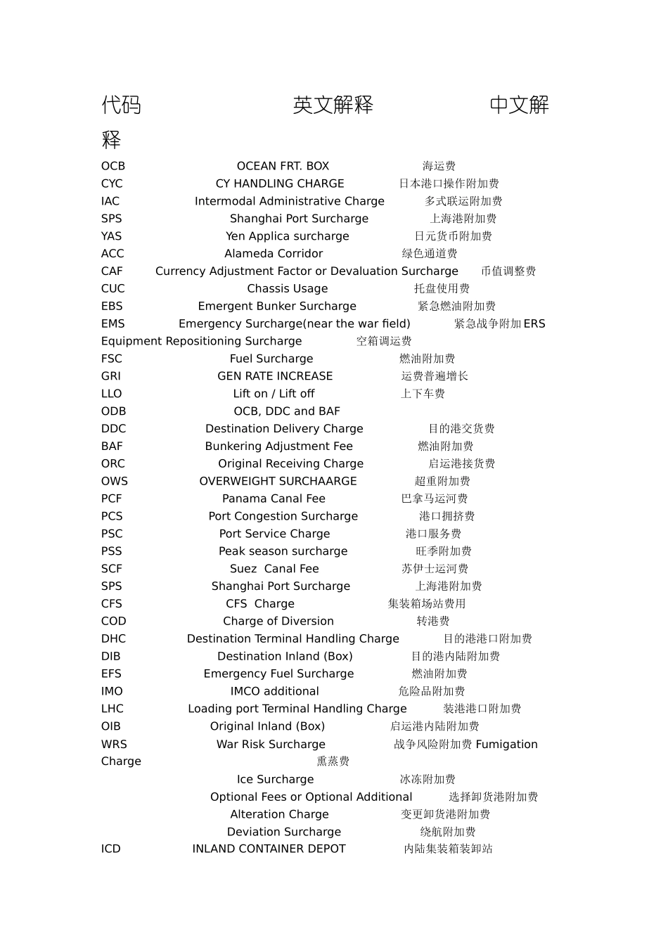 海运费用缩写_第1页