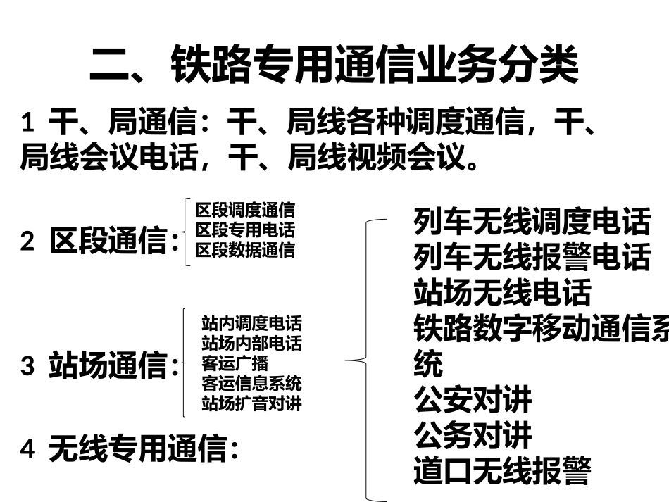 第二章 铁路专用通信_第3页