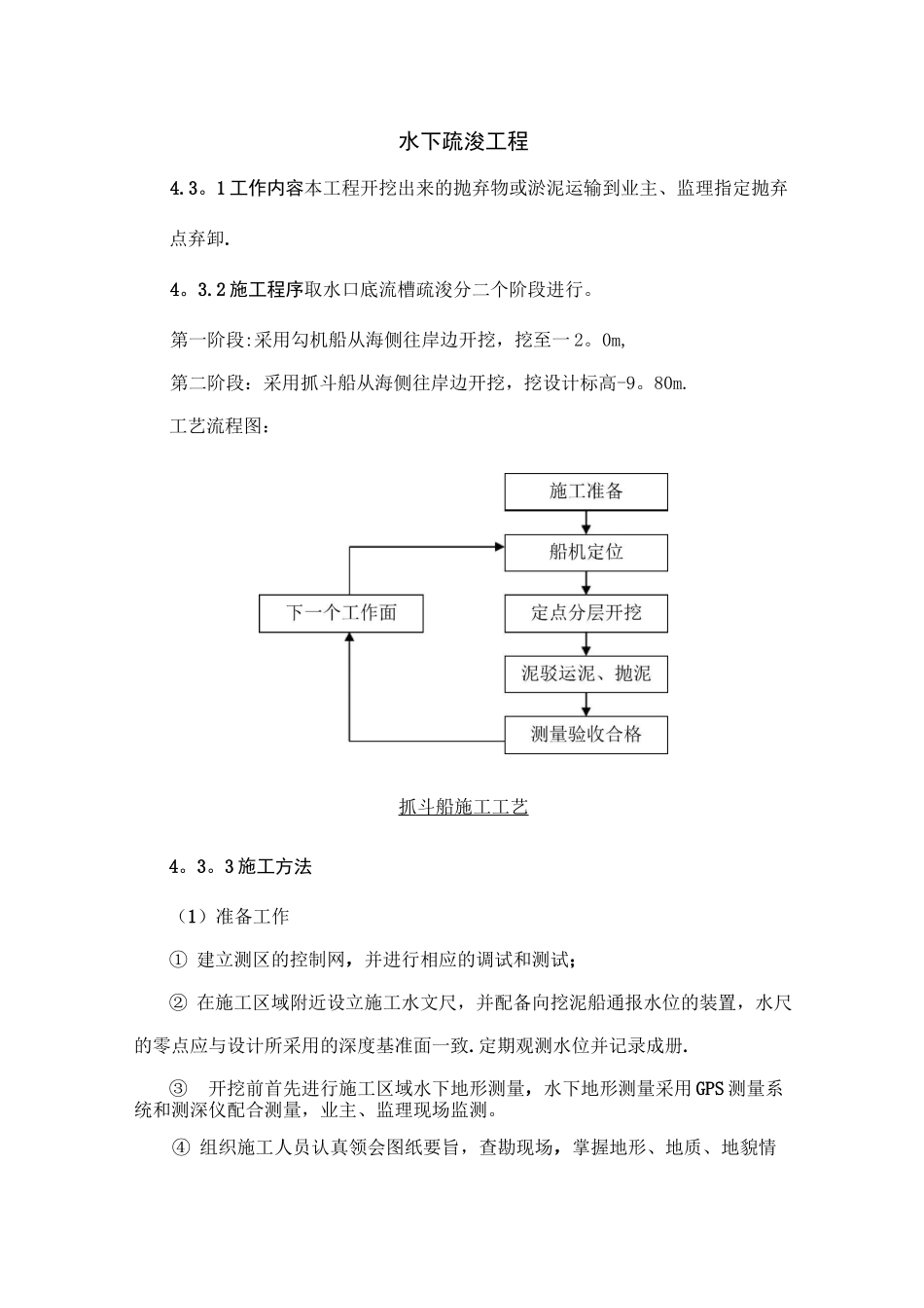 水下疏浚工程施工方案_第1页