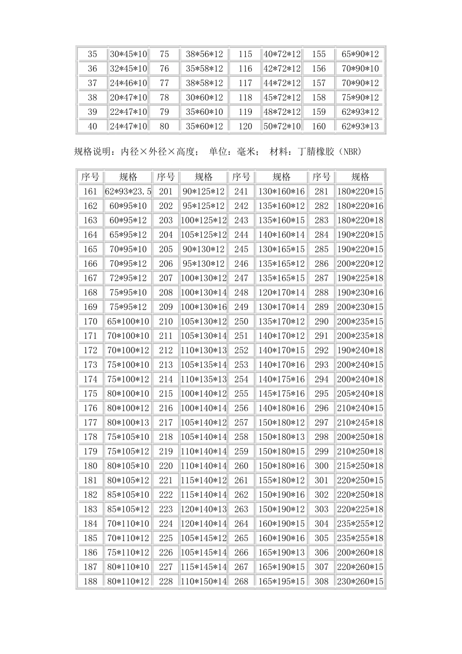 骨架油封规格表_第2页