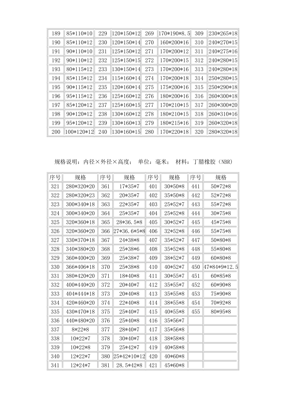 骨架油封规格表_第3页