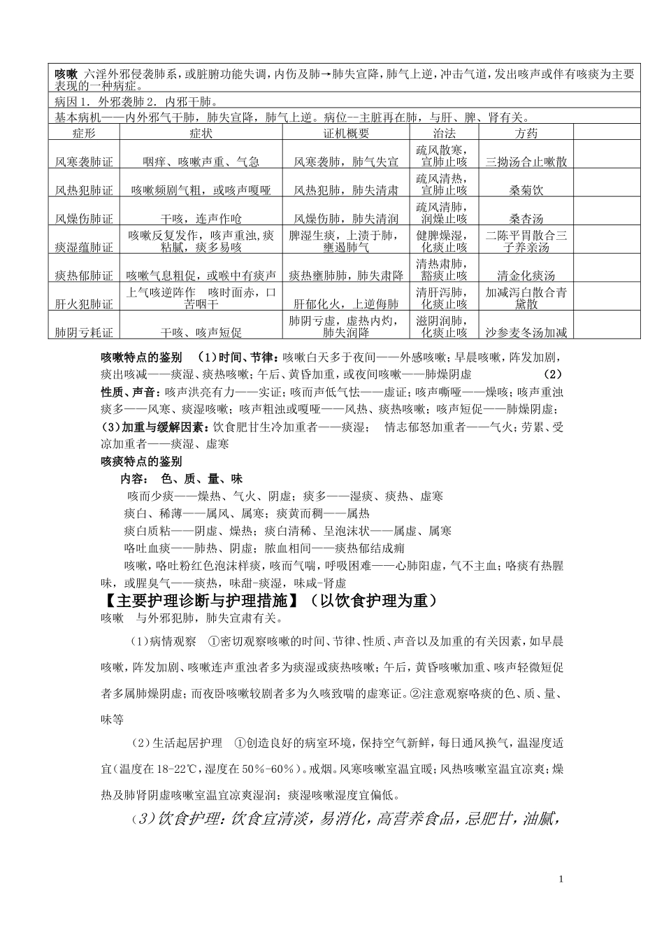 中医内科护理学-内容摘要_第1页