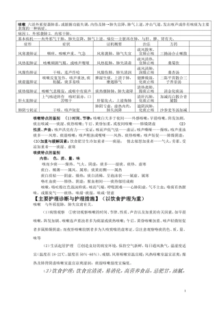 中医内科护理学-内容摘要