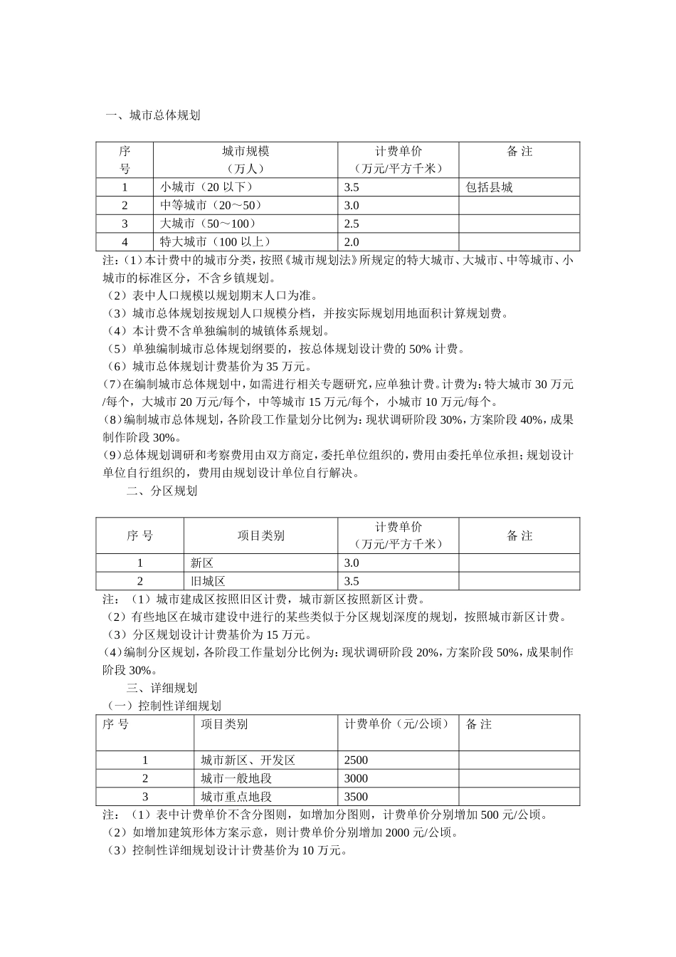 规划收费标准(规划协会)2004年_第3页