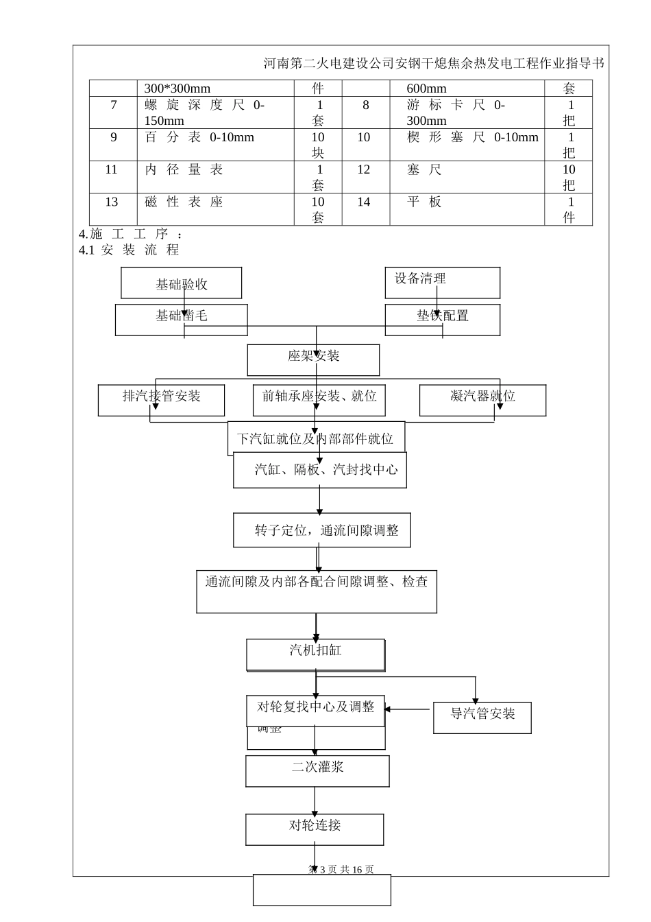 汽轮机安装作业指导书_第3页