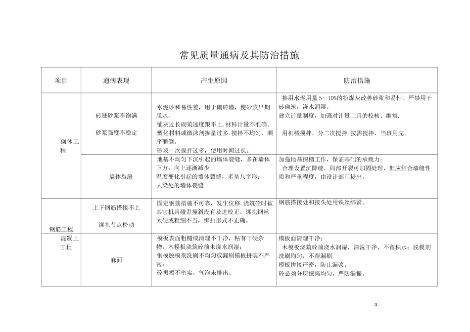 建筑工程常见质量通病及防治措施_第3页