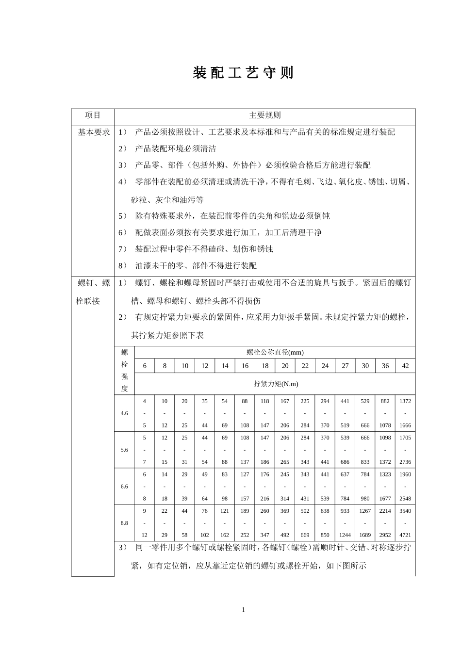 减速机装配工艺守则_第1页