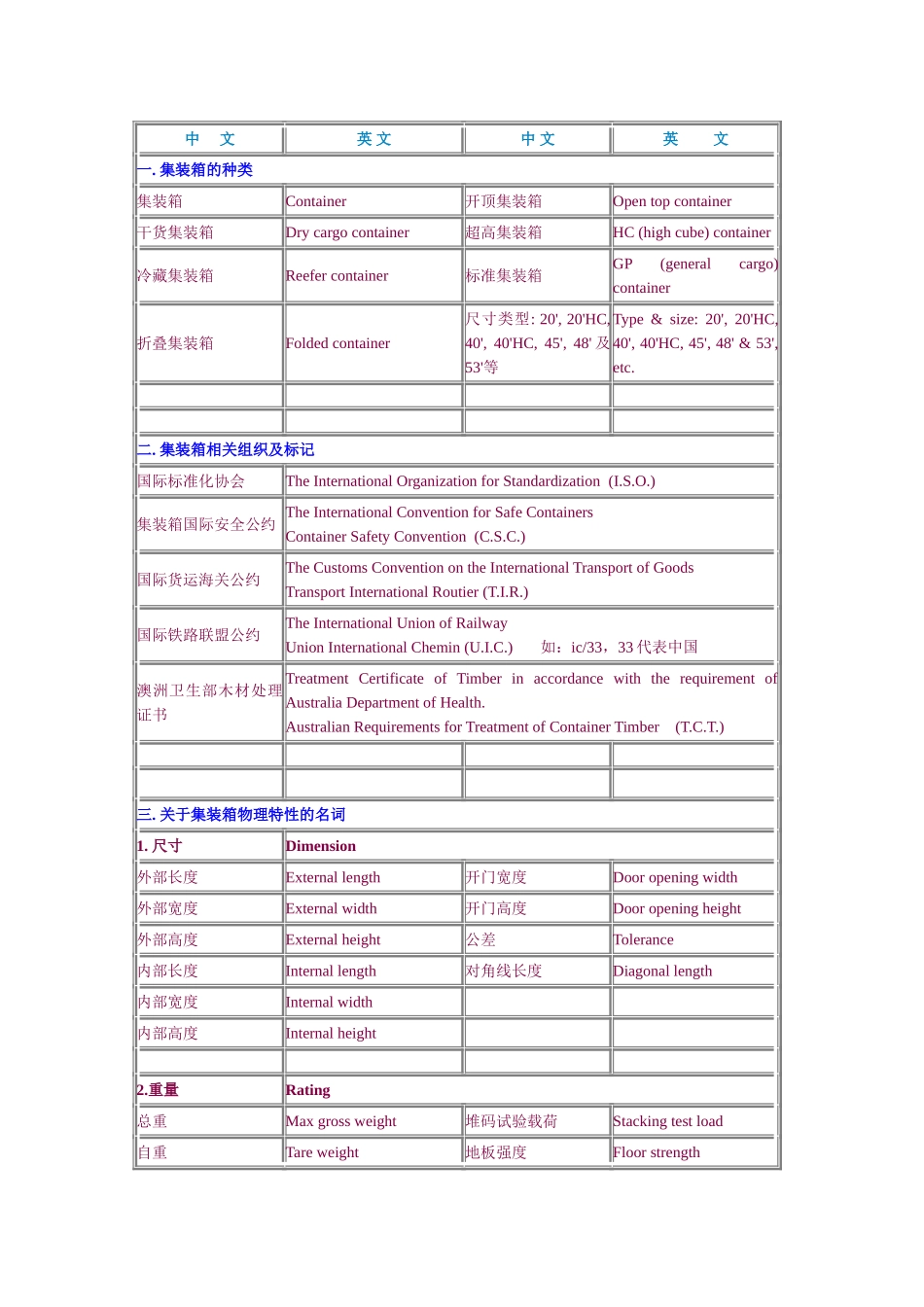 集装箱专业英语_第1页