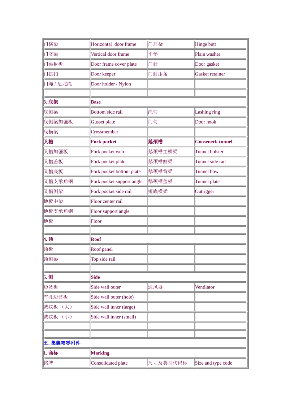 集装箱专业英语_第3页