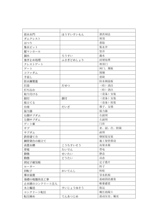 日本语専门単语(电源)