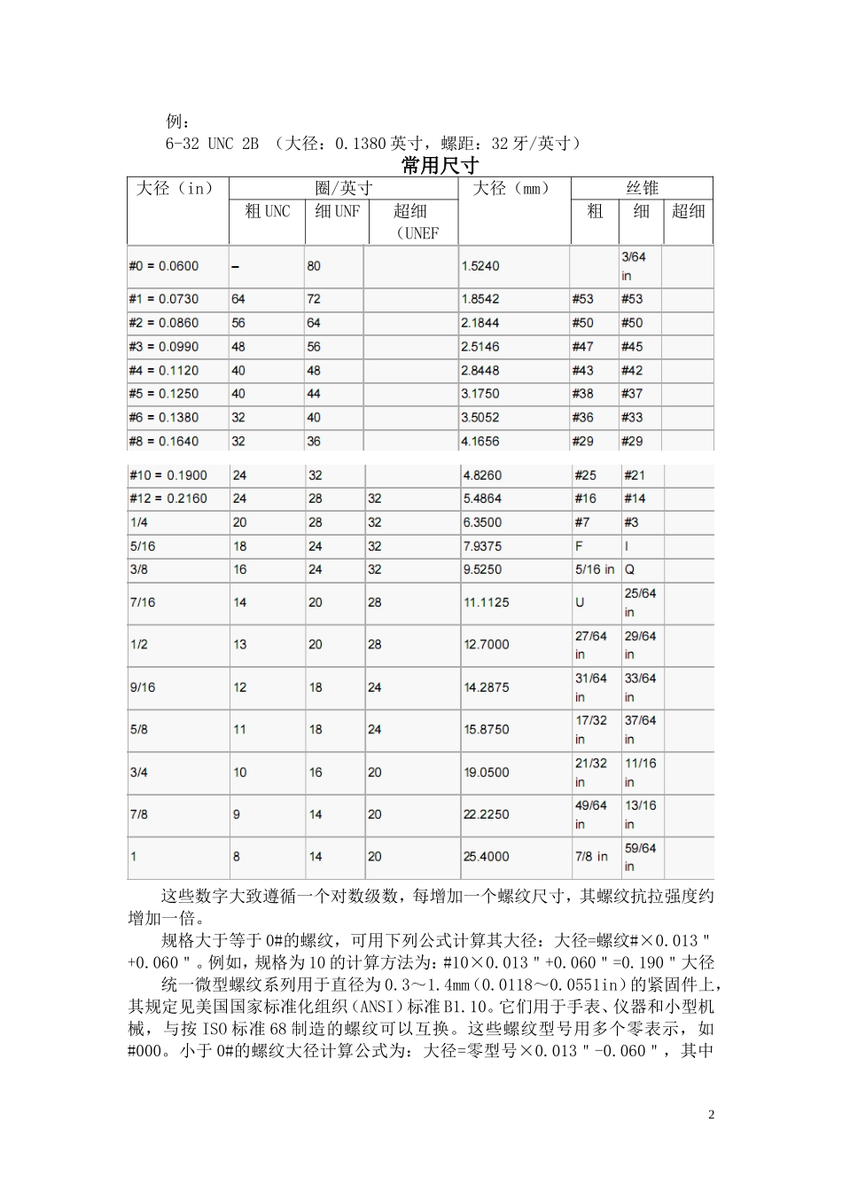 统一螺纹标准(美制螺纹)_第2页