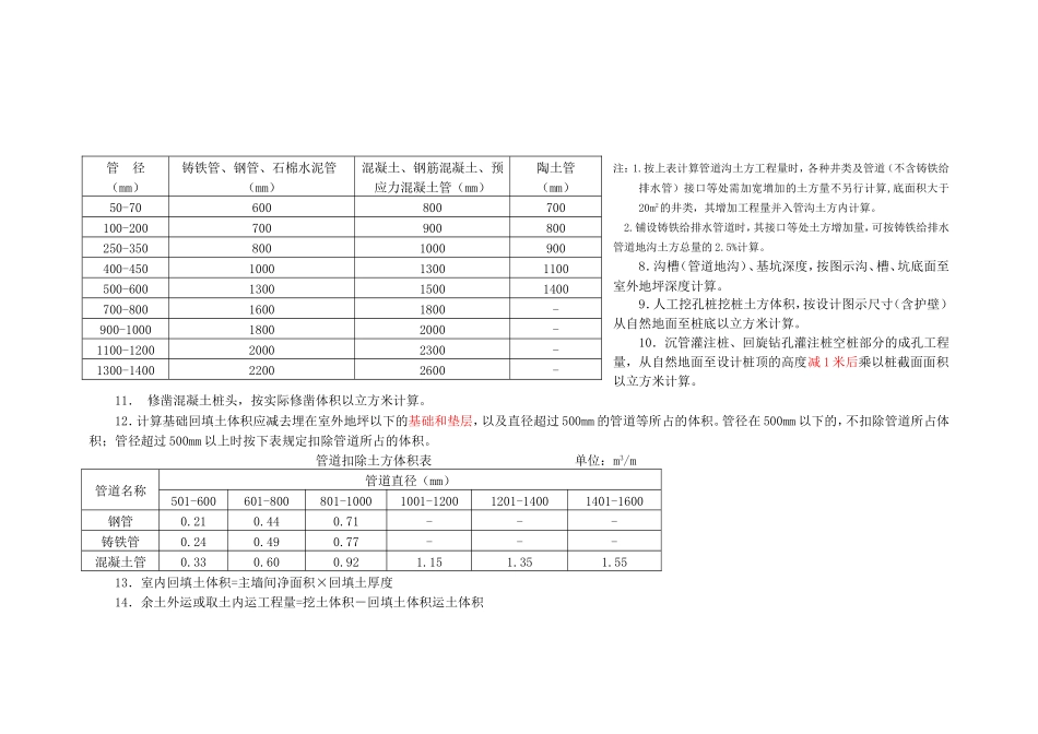 江西2004定额土石方工程量计算规则_第3页