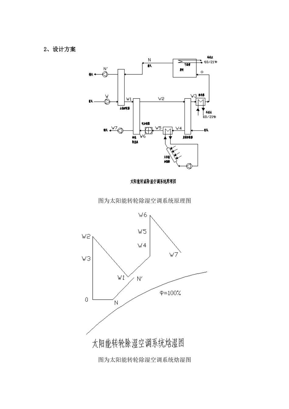太阳能转轮除湿机空调系统设计说明书_第2页